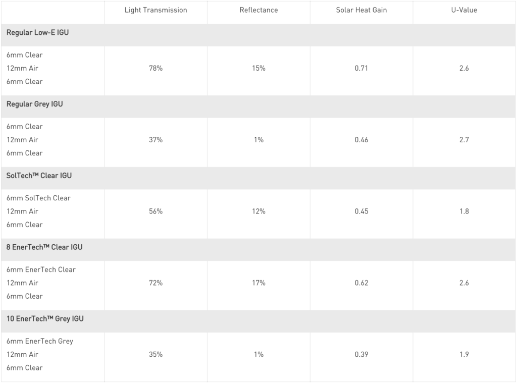 table1